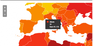 Raporti i Transparency International: Shqipëria e 83-ta në renditje, përmirësohet me 5 vende