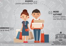 Java e konsumatorit, ankesa online ndaj subjekteve