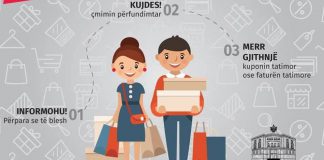 Java e konsumatorit, ankesa online ndaj subjekteve