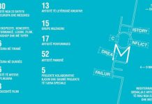 Mediterranea 18 starton në Shqipëri