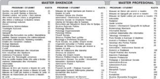 Universiteti i Tiranës, dalin kuotat e pranimit në master
