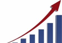 Ekonomia u rrit 4.3 përqind, ndikimi kryesor nga industria, energjia dhe turizmi