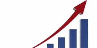 Ekonomia u rrit 4.3 përqind, ndikimi kryesor nga industria, energjia dhe turizmi