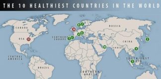 Raporti/ Shqipëria, mes vendeve më të shëndetshme në botë