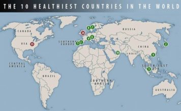 Raporti/ Shqipëria, mes vendeve më të shëndetshme në botë