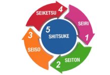 ”5S”, metoda japoneze që ju përmirëson punën