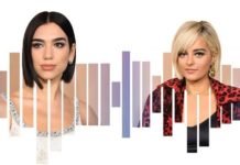 Suksesi i vajzave shqiptare, Dua Lipa dhe Bebe Rexha nominohen për çmimet Grammy