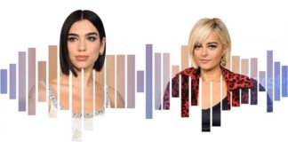 Suksesi i vajzave shqiptare, Dua Lipa dhe Bebe Rexha nominohen për çmimet Grammy