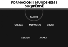 Ja formacioni i mundshëm i Kombëtares Shqiptare