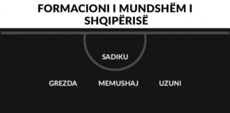 Ja formacioni i mundshëm i Kombëtares Shqiptare