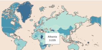 Interneti në Shqipëri më i liri në rajon