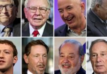 Kush janë 10 njerëzit më të pasur në botë sipas Forbes