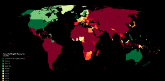 A e dini sa shqiptarë flasin anglisht rrjedhshëm? Ja harta globale