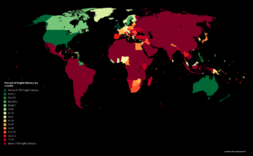 A e dini sa shqiptarë flasin anglisht rrjedhshëm? Ja harta globale