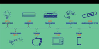 Ja risitë që transformuan jetët tona