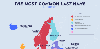 Njihuni me mbiemrat më të përdorur në botë, ja kush dominon në Shqipëri