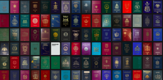 Shtetet me pasaportat më të fuqishme në botë për 2020, si renditet Shqipëria