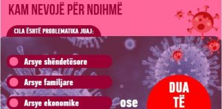 Kanali i emergjencës, krijohet platforma e re që ju vjen në ndihmë qytetarëve