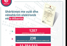 e-Albania, janë gjeneruar mbi 11 milionë dokumente me vulë elektronike dhe 91134 dokumente me nënshkrim elektronik