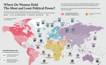 HARTA/ Shqipëria, ndër 10 vendet e para në botë që ka më shumë gra në qeveri