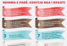 Ndihma e parë: Si të veproni në rast goditje nga i nxehti, 7 këshilla nga ekspertët