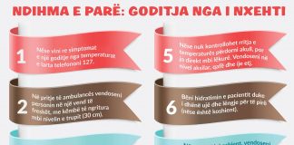 Ndihma e parë: Si të veproni në rast goditje nga i nxehti, 7 këshilla nga ekspertët