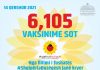 Mbi 842 mijë vaksinime që nga nisja e fushatës “Shqipëria buzëqesh”