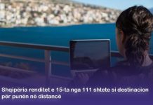 Shqipëria, e 15-ta në botë nga 111 shtete si destinacion për punën në distancë