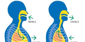 A e dini sa litra ajër thithim në ditë?