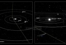 Pse dita dhe nata e sotme janë të veçanta