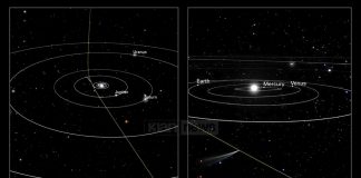 Pse dita dhe nata e sotme janë të veçanta