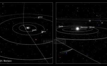 Pse dita dhe nata e sotme janë të veçanta