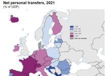 Eurostat: Shqipëria mori 1 miliard euro nga emigrantët në 2021, rekord në Europë në raport me madhësinë e ekonomisë