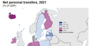 Eurostat: Shqipëria mori 1 miliard euro nga emigrantët në 2021, rekord në Europë në raport me madhësinë e ekonomisë