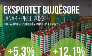 Eksportet bujqësore rritje edhe për katërmujorin