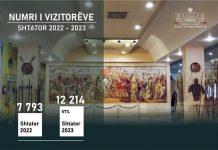 Mbi 12 mijë vizitorë në Muzeun Historik Kombëtar, gjatë shtatorit