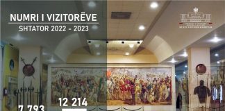 Mbi 12 mijë vizitorë në Muzeun Historik Kombëtar, gjatë shtatorit