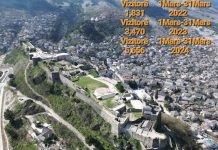 5656 vizitorë në kalanë e Gjirokastrës në tremujorin e parë 2024