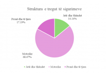 Tregu i sigurimeve, rritje me 7% në 2023-shin