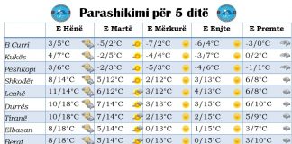Parashikimi i motit për javën ardhshme