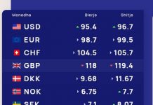 Këmbimi i valutave sot