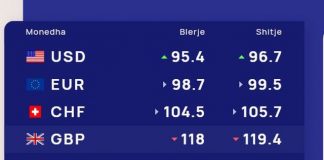 Këmbimi i valutave sot